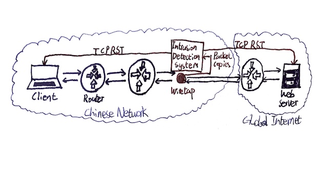 Screenshot of GFW paper