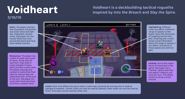 Voidheart